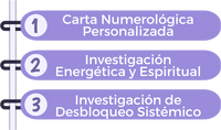 Tres pasos claves del proceso